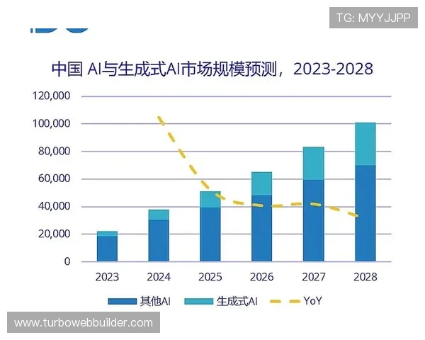 菲律宾欧博经营状况分析：当前市场环境与未来发展趋势探讨