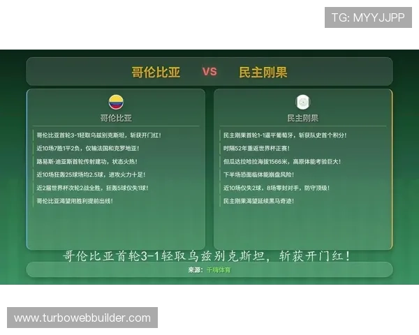 世界杯哥伦比亚对阵民主刚果比赛详细赛程与最新比分分析 世界杯哥伦比亚对阵民主刚果比赛详细赛程与最新比分分析